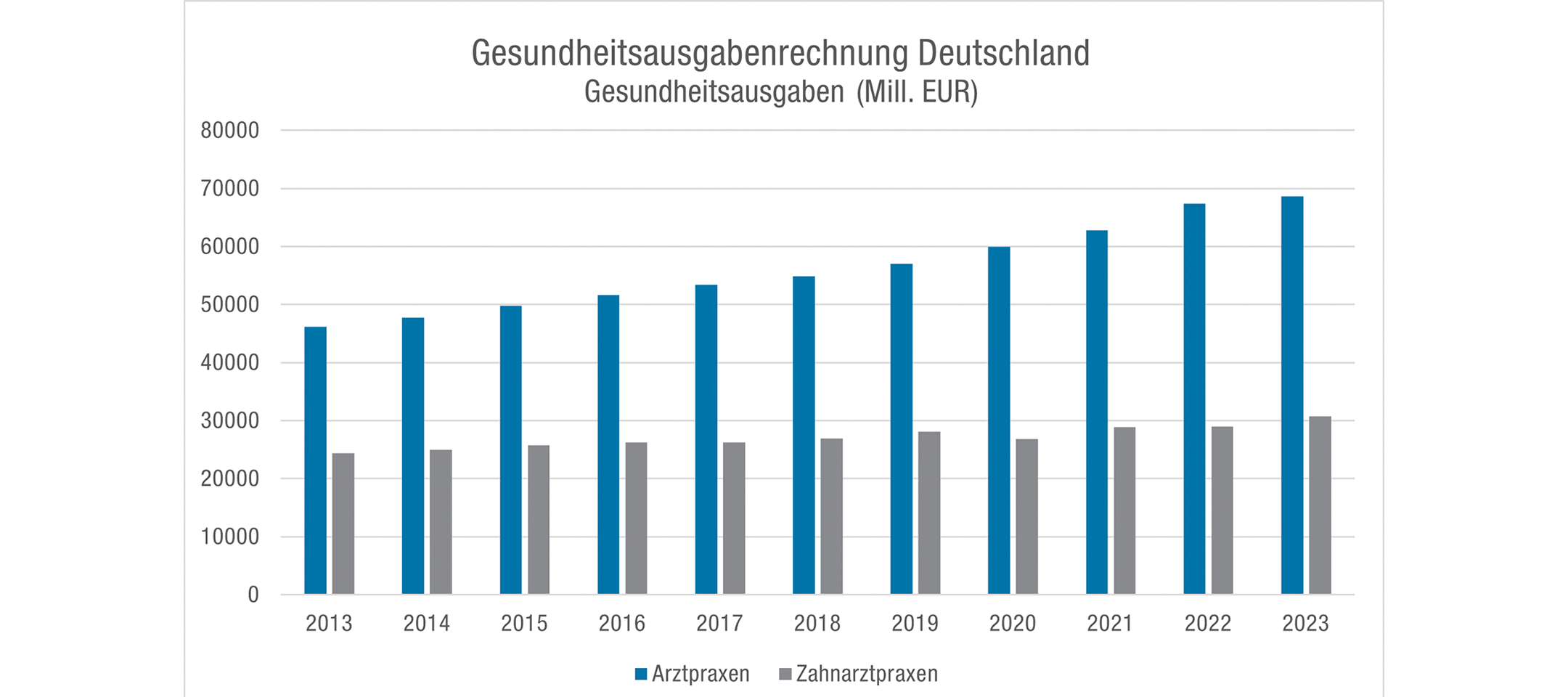 Zahnarztpraxis-in-einem-Ärztehaus