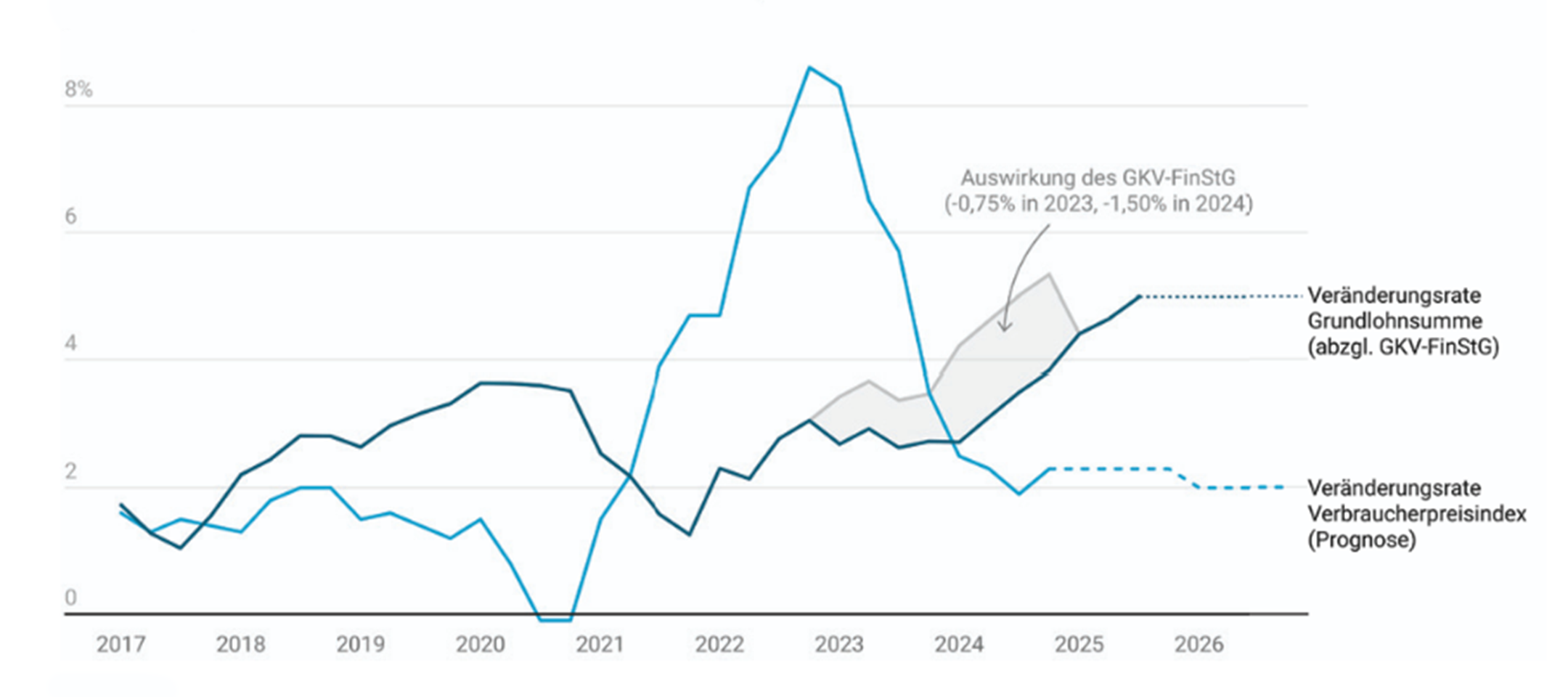 BZB 6 Grund zum Optimismus