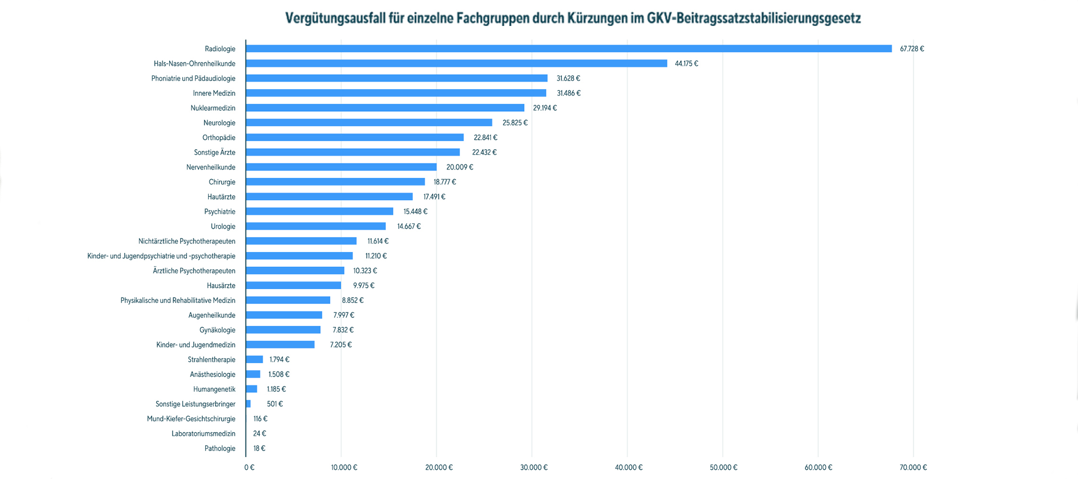 Darfs mehr
